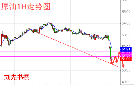 刘先书：4.20黄金原油遭跌杀 后市行情趋势清晰明了坐等法国大选附解套