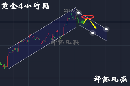 郑怀凡：4.21法大选在即风险事件不断，黄金原油操作策略