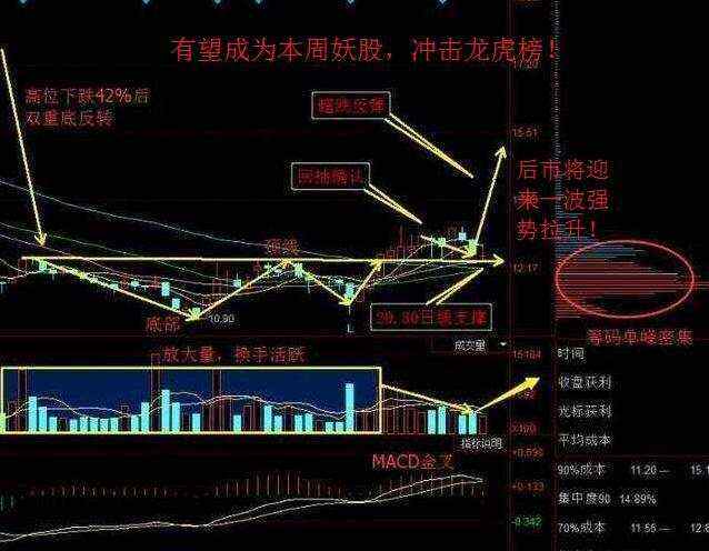 资本猎涨：​大盘回顾 - 邓小尘
