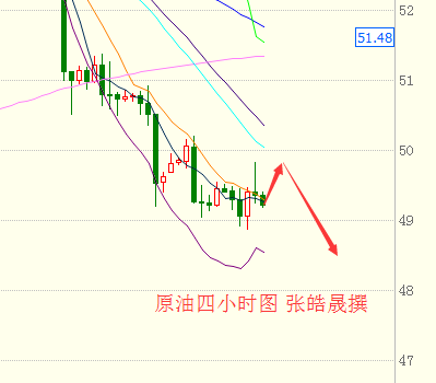 张皓晟:税改诱发黄金承压大跌 原油库存大增空头持续走强