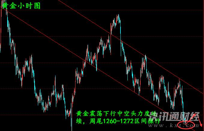 姜予一：10.27午评黄金多头一去不回