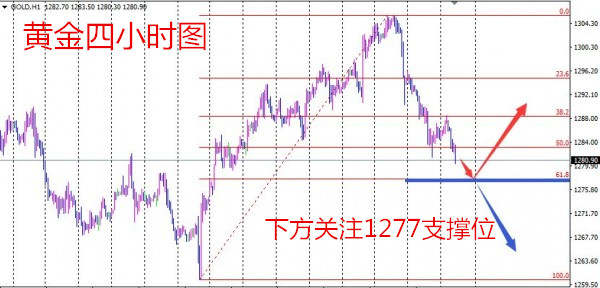 袁祺鸿：10.19金秋十月你为何抓不住行情？黄金日内建议附解套