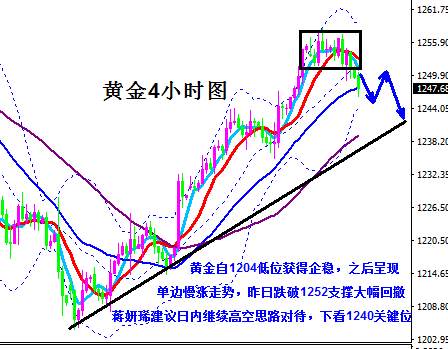 蒋妍琋：FED会议及EIA来袭 日内黄金原油操作建议