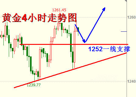 刘先书：4.6晚评初请先行非农断后，黄金原油能否打破高位震荡