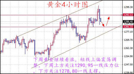 丁见辉：8.20黄金上演过山车行情，下周黄金原油分析附解套