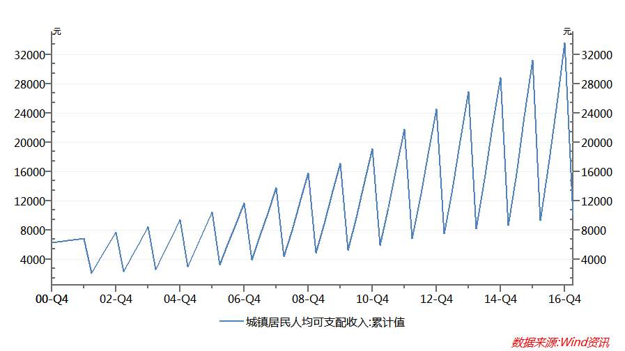 中国经济正在发生巨变 而你却只是盯着房子