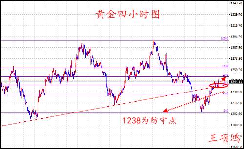 王项鸿：7.21德拉基“扮鸽”黄金再度升温，原油现价多