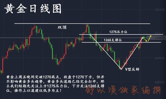 舒以溪：黄金市场稳如磐石，思路行云流水，盈利探囊取物！