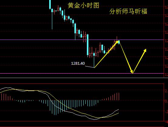 马昕福：10.18黄金、黄金T+D、久久黄金日内操作策略及解析