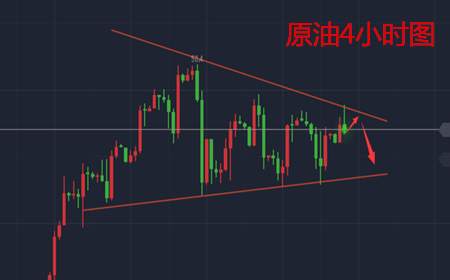 余天翼：8.8晚间黄金异军突起，原油下方震荡