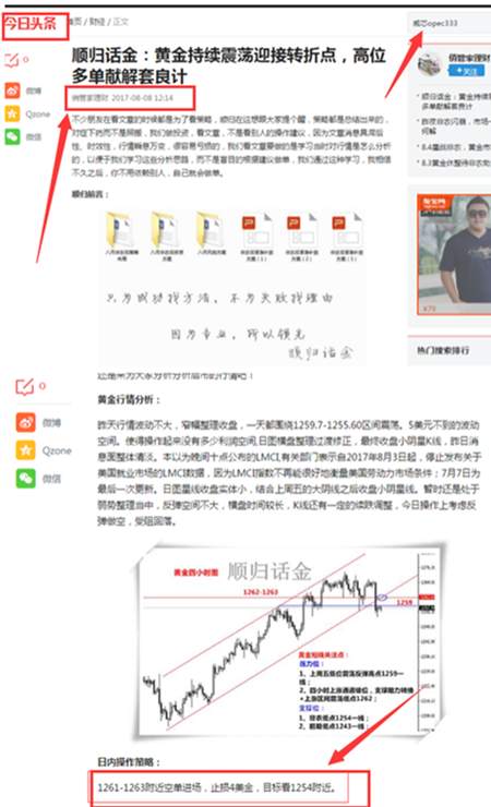 今日黄金完美收场，黄金受阻回落，跌至1254