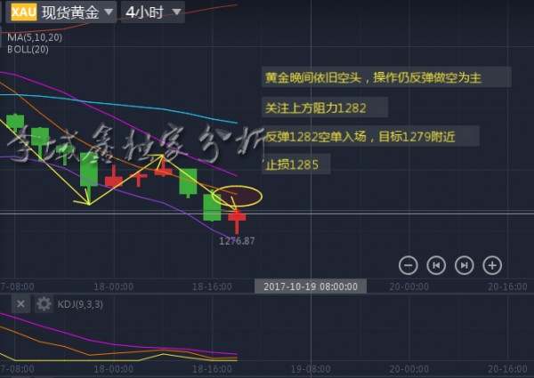 李域鑫：10.18黄金晚间破新低操作分析