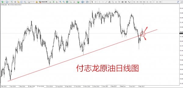 付志龙：5.17EIA布局，黄金坚定看涨，原油高空低多