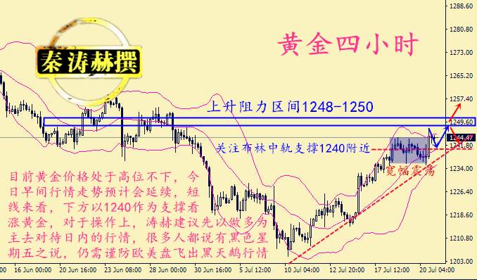 秦涛赫：周线收官谨防黑天鹅，7.21黄金行情走势分析附解套