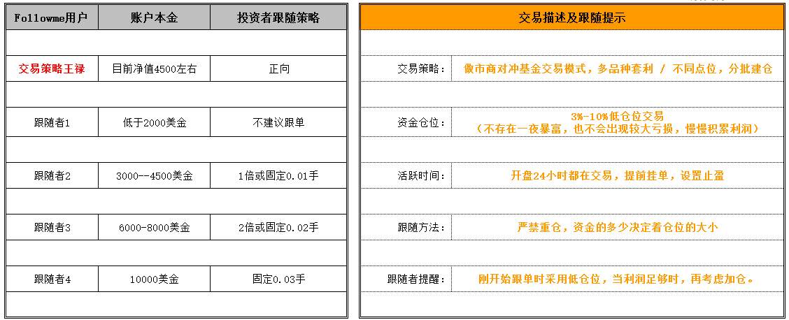 跟随指引：风险敬畏者教你稳健型投资
