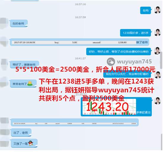 武钰妍：黄金多空拉锯，追多还是补空？看准时机，盈利才是王道！