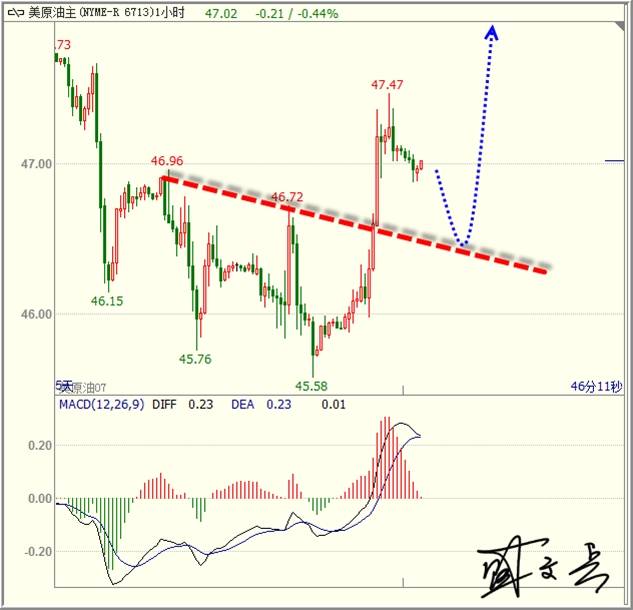 盛文兵：美财长口头打压美元，黄金非美大幅上涨