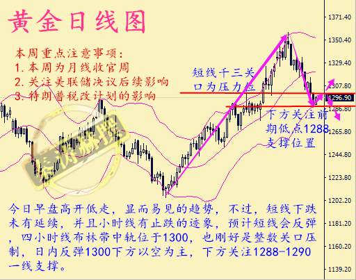 秦涛赫：避险无力支撑金价反弹，9.25黄金晚间继续慢跌下行