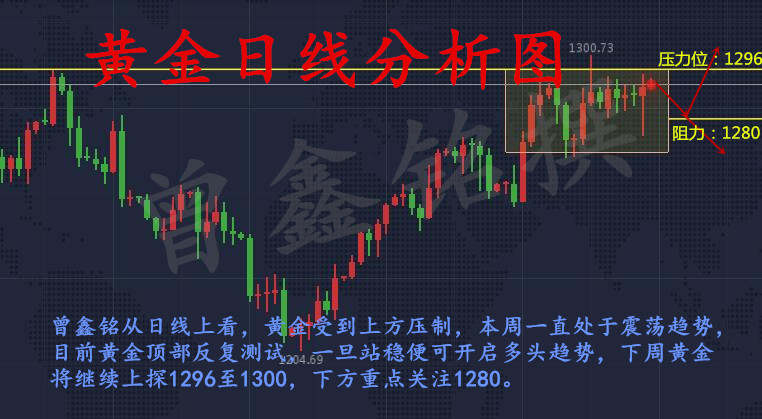 曾鑫铭8.27黄金大趋势行情解析，黄金后市操作建议附解套策略