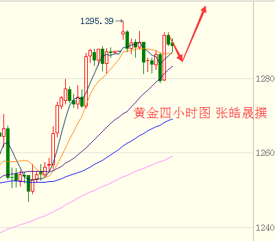 张皓晟:避险升温黄金蓄力回升 空头尽显原油震荡下行