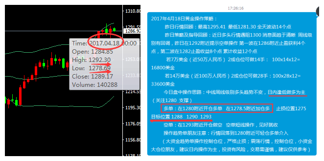 郑怀凡:4.19 API利空 黄金原油操作策略!