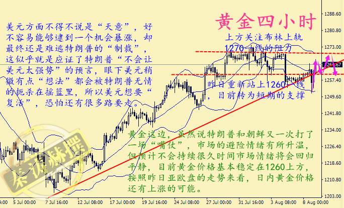 秦涛赫：黄金多头重获新生，8.9黄金晚间行情解析附解套策略