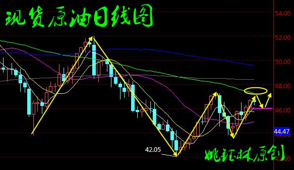 姚钰林：7.17现货黄金、现货白银、现货原油午夜操作分析