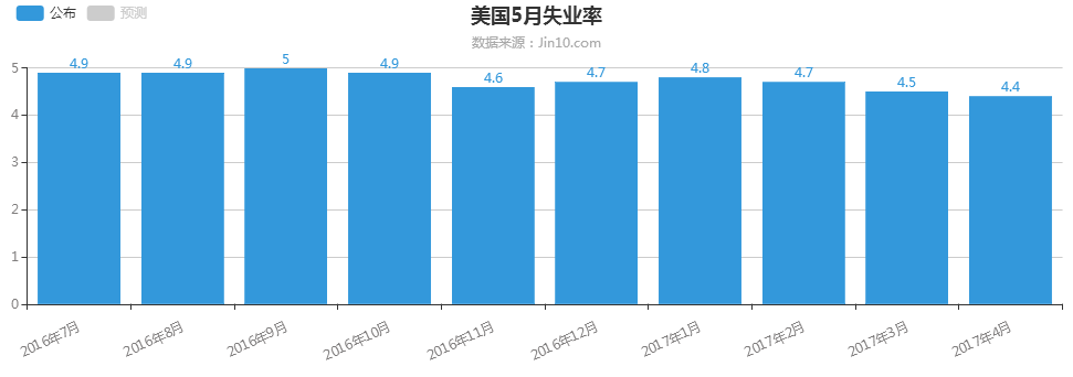 天涯首席:5.29全球政治风险激增黄金欲借非农转势