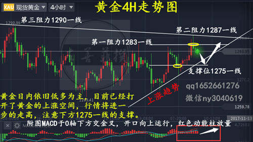 左善菲：11.9欧评，黄金多头能走多远？75下方空单何解？