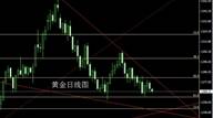 11.1金银空头临爆发，原油强势守住54.0将冲击55.5压力！