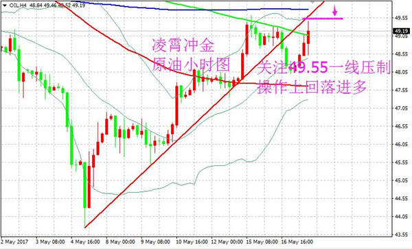 5.18黄金一路高歌原油利空不跌反涨,单子如何出局