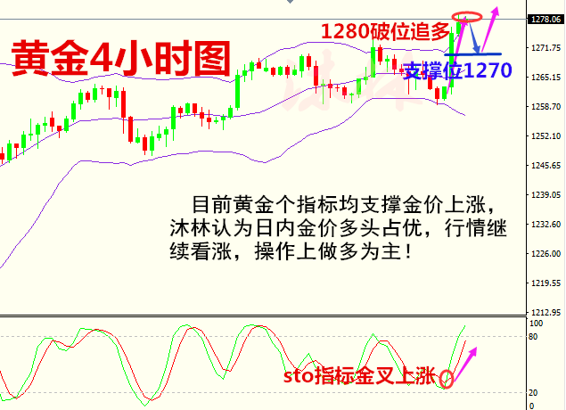 沐林易鑫6.5特朗普执政危机，黄金操作建议空单解套