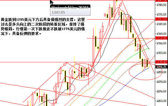 肖宇梵：9.25黄金调整恐将持续 白银原油操作建议