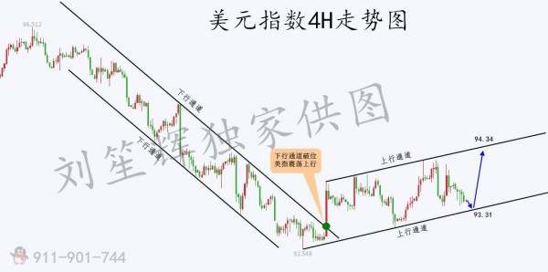 刘笙辉：8.21黄金将触顶下跌，周一黄金操作建议，多单空单被套解套