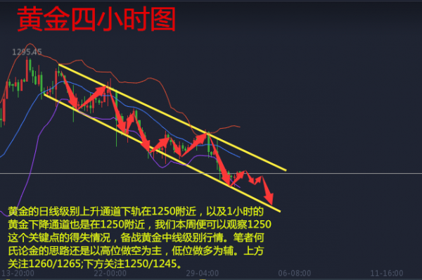 何氏论金黄金反弹有望?5.3原油黄金白银操作分析附解套