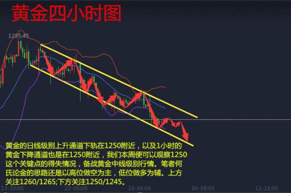 何氏论金黄金反弹有望？5.3原油黄金白银操作分析附解套