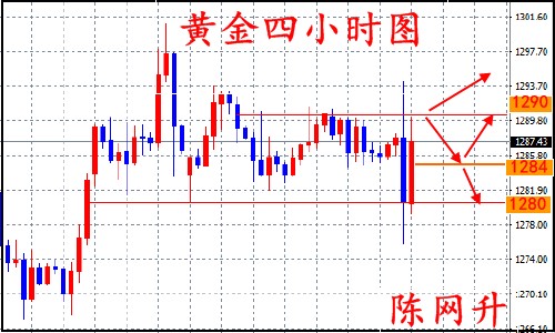 陈网升:8.25黄金暴涨暴跌惊呆市场、晚间操作建议空单解套