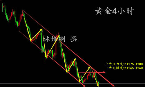 林娅斓：10.6非农重磅来袭，日内黄金如何布局？