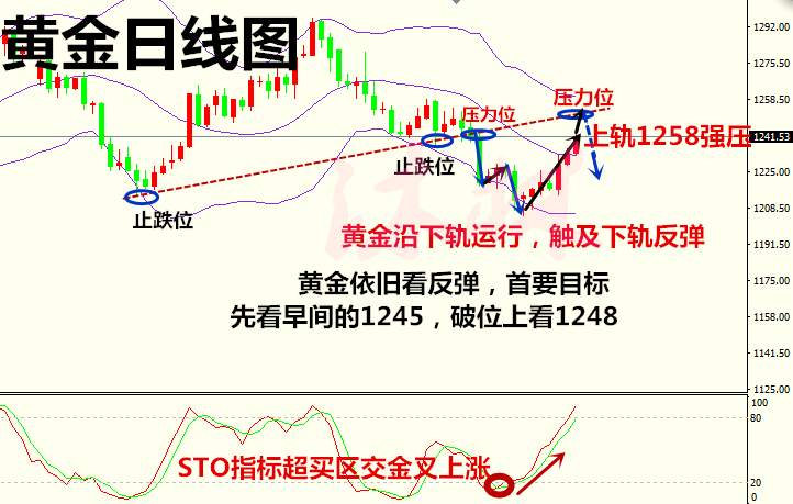 沐林易鑫：黄金投资亏损如何挽回，底部空单锁单实时解套