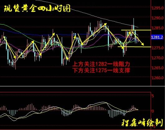 程鑫峰：11.16现货黄金 创利丰 真宝黄金操作建议