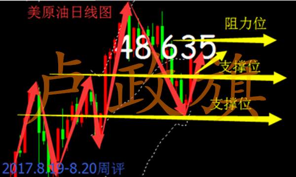 卢政旗8.20黄金有望重回高点，下周黄金原油走势分析及建议