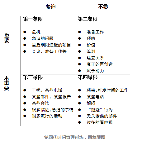 兼职交易者应怎样安排交易在你生活中的位置？