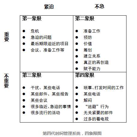 Followme象限,交易,事业,交易者,上图,投机