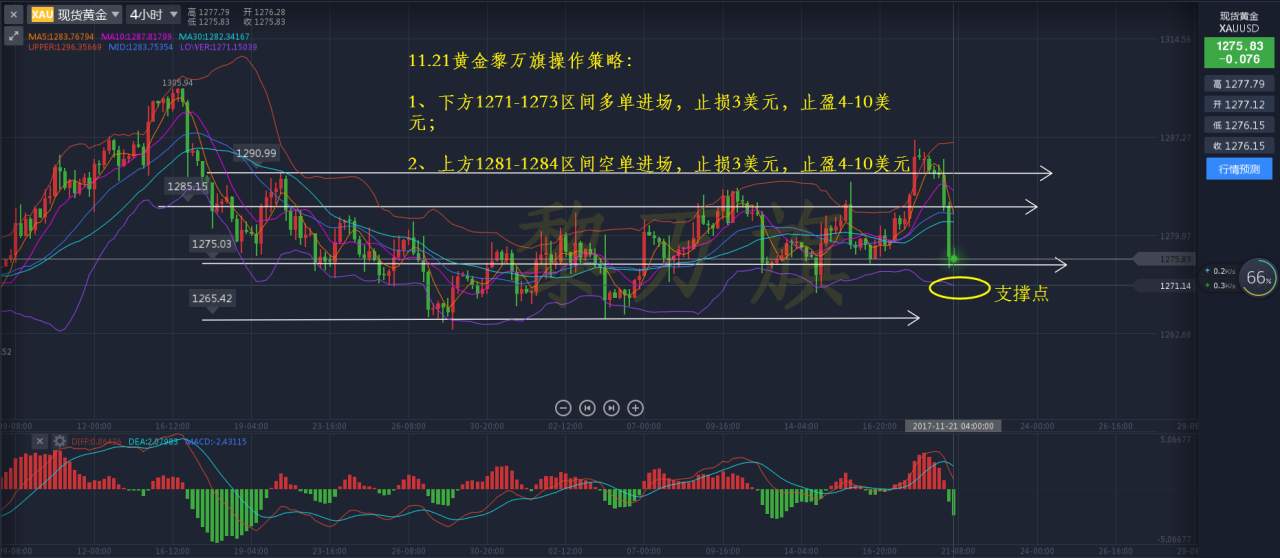 11.21黄金原油：黄金遭砸盘，原油换月影响-黎万旗