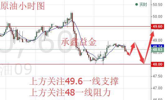 承鑫益金：8.14晚评黄金原油操作策略及走势 重磅事件的洗礼
