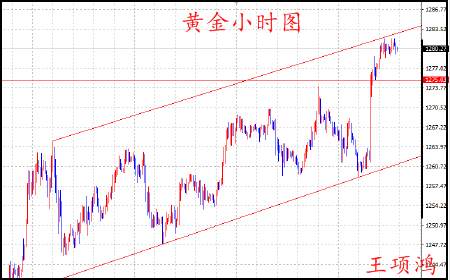 Followme破位,黄金,下行,朝鲜,美盘,空单