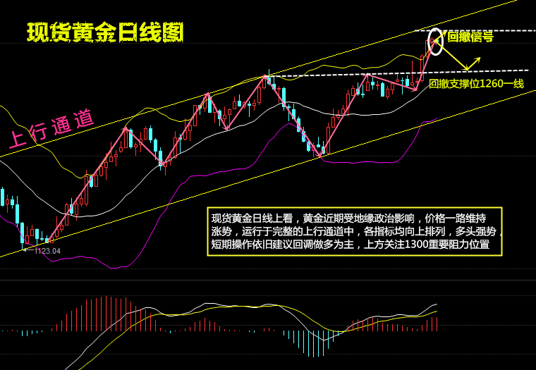 陈网升:4.17三秒导弹? 幕后的黄金