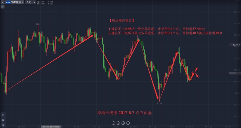 点石问金:6.7操作建议 黄金慢热静待加息 原油即将暴涨暴跌