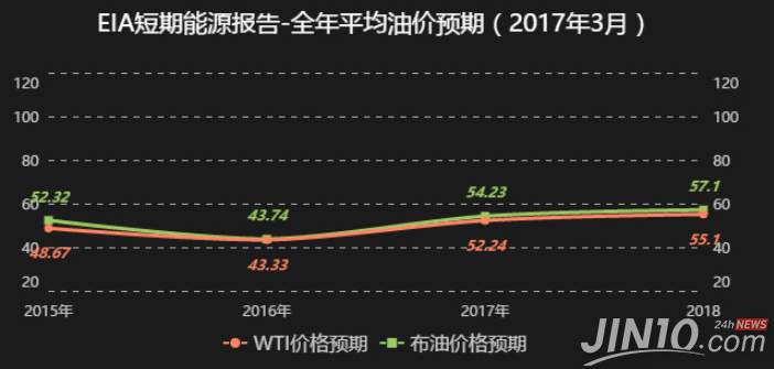 邓之凡4.12原油黄金分析，eia布局快上车