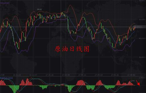 王项鸿：8.10原油多空胶着静候破位，黄金多头预指千三